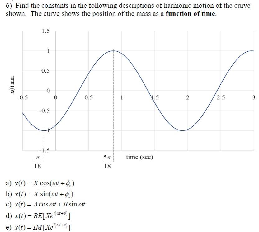 Solved 6) Find the constants in the following descriptions | Chegg.com