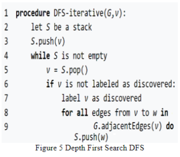 Solved 4. [1.5 pts] Figure 3 shows a stage graph with 9 | Chegg.com