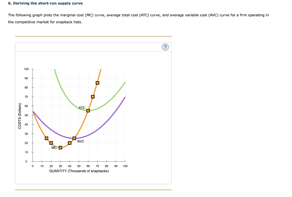 solved-for-every-price-level-given-in-the-following-table-chegg