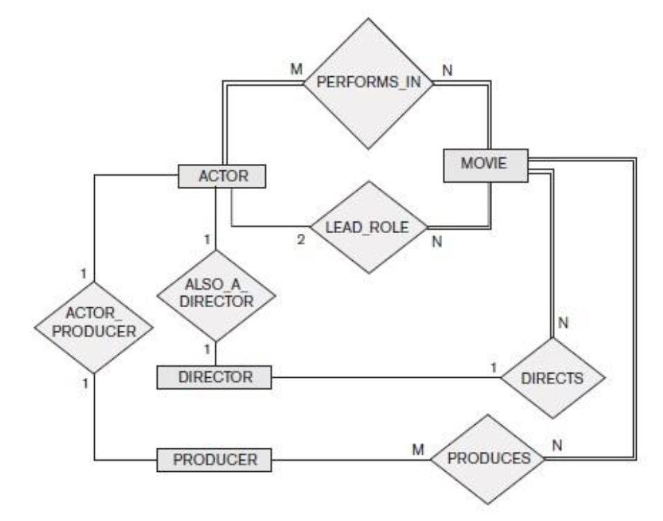 Solved Give a step by step mapping of the following ER | Chegg.com