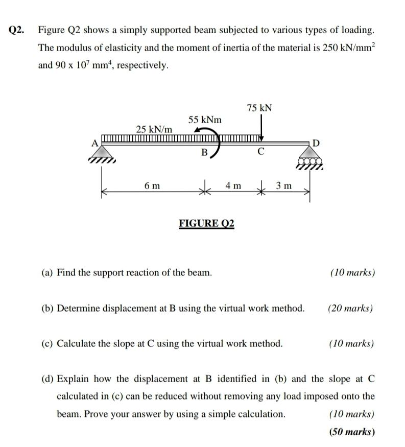 Solved Q2. Figure Q2 shows a simply supported beam subjected | Chegg.com