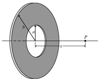 As in Fig. 1, but showing the response to a uniform 38C surface