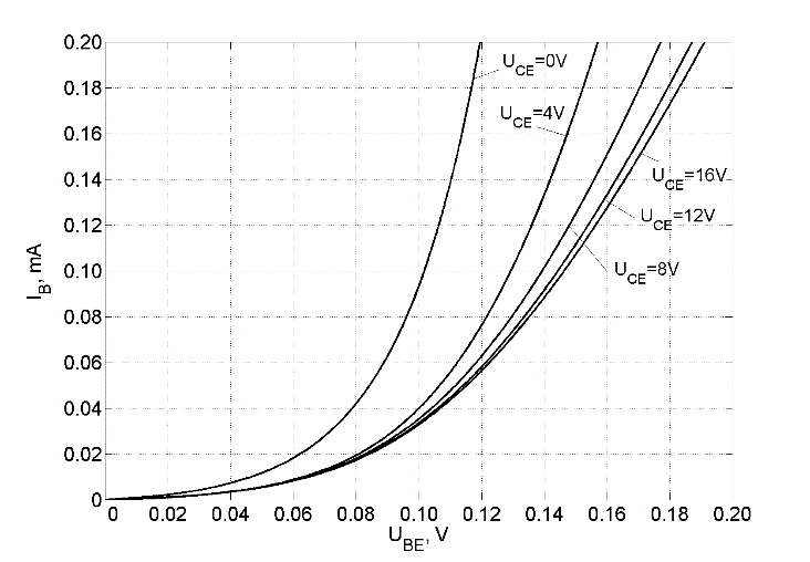 BJT is connected in common emitter configuration. BJT