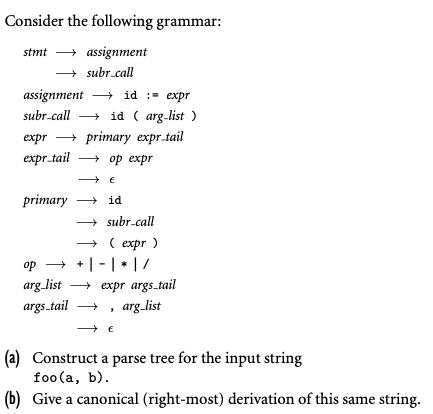 Solved Consider The Following Grammar: Stmt → Assignment | Chegg.com