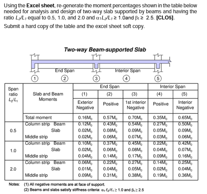 Solved Using the Excel sheet, re-generate the moment | Chegg.com