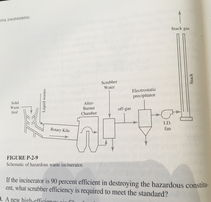 solved-2-9-the-u-s-epa-requires-hazardous-waste-chegg