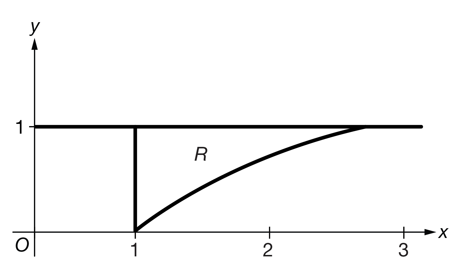 solved-let-r-be-the-region-bounded-by-the-graph-of-y-lnx-chegg