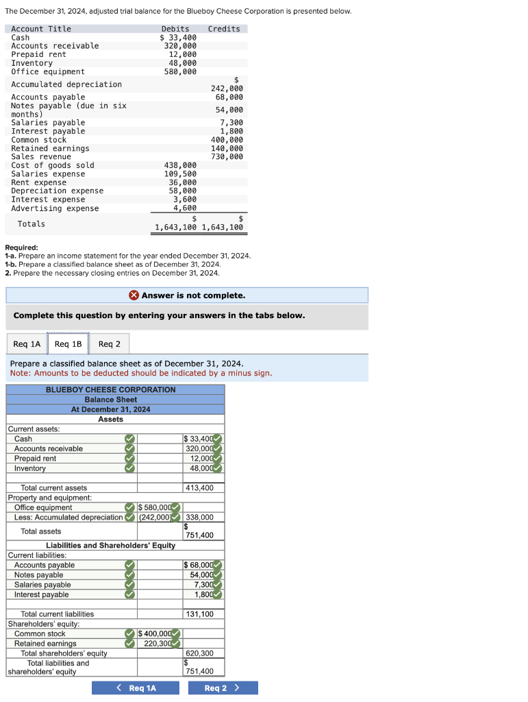 Solved The December 31,2024 , adjusted trial balance for the