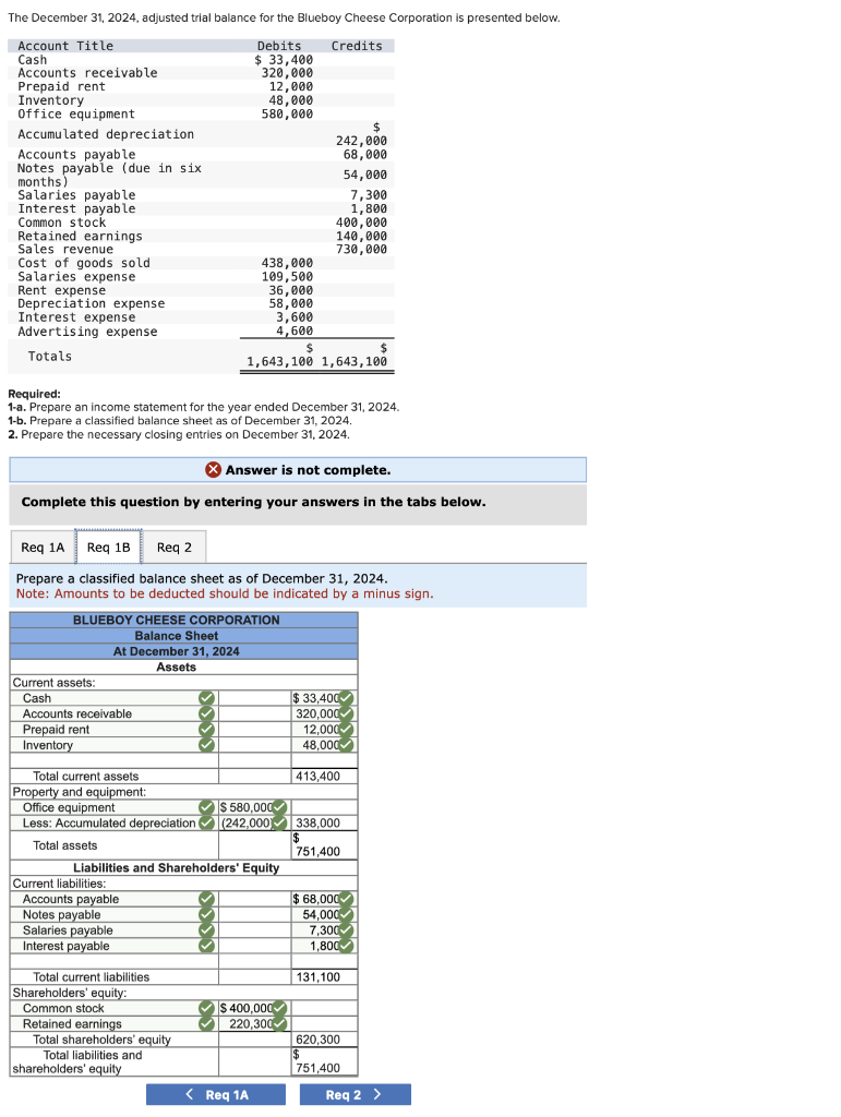 Solved The December 31,2024 , Adjusted Trial Balance For The | Chegg.com