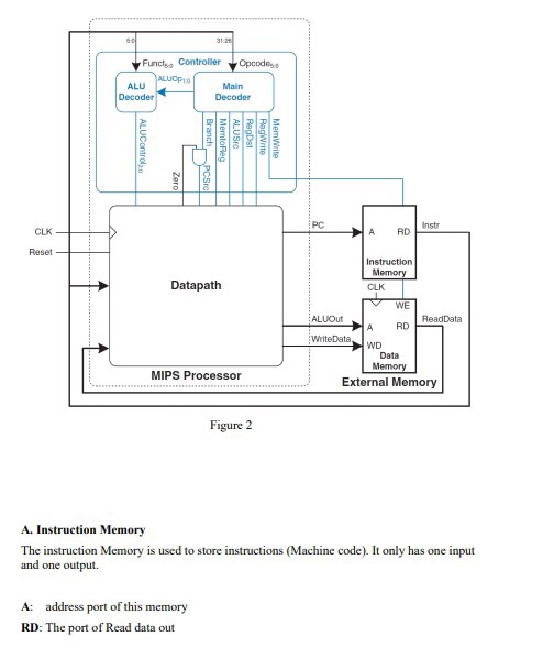 Lab 4 Single Cycle Processor In this lab you will | Chegg.com
