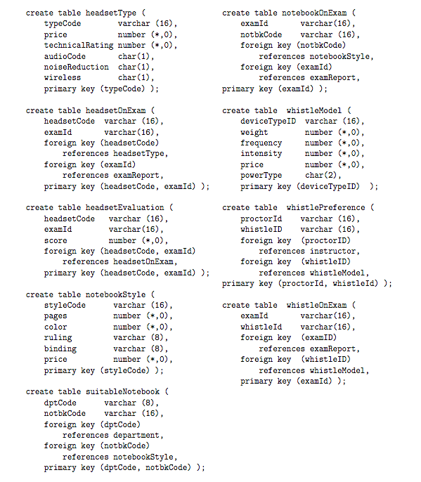 Solved create table department dCode varchar (8) dName | Chegg.com