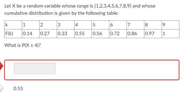 Solved Let X be a random variable whose range is | Chegg.com