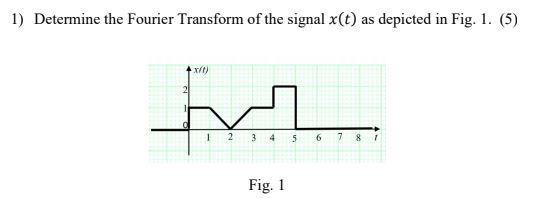 Solved 1) Determine the Fourier Transform of the signal x(t) | Chegg.com