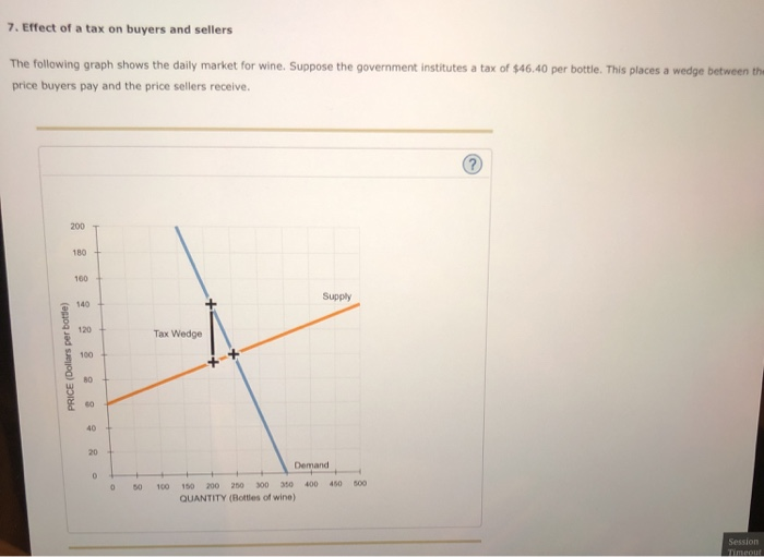 Solved 7. Effect of a tax on buyers and sellers The | Chegg.com