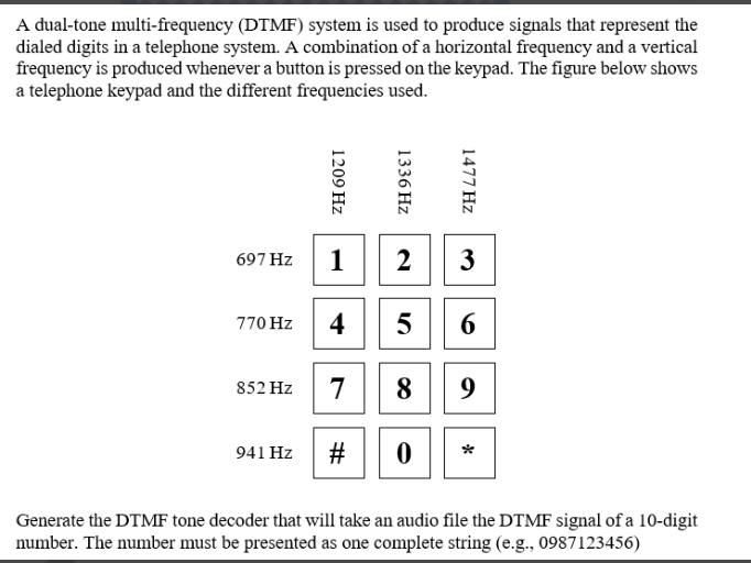 Solved A dual-tone multi-frequency (DTMF) system is used to | Chegg.com