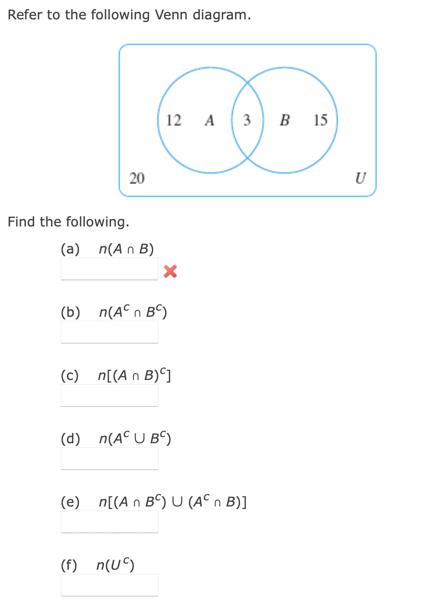 Solved Refer to the following Venn diagram. | Chegg.com