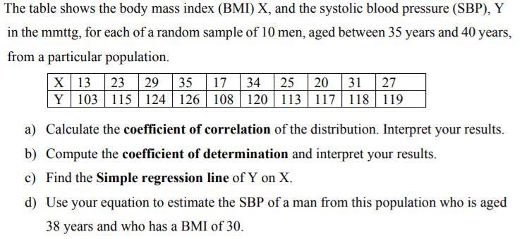 Solved The Table Shows The Body Mass Index (BMI) X, And The | Chegg.com