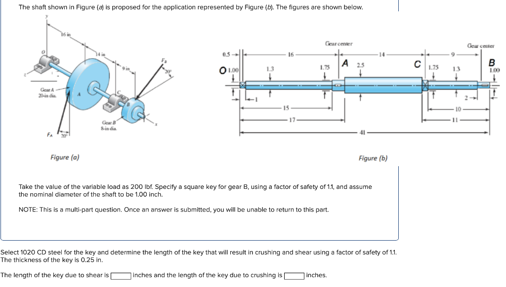 Solved The shaft shown in Figure (a) is proposed for the | Chegg.com