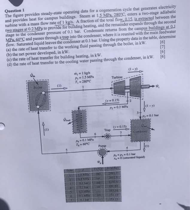 Solved Question 1 The Figure Provides Steady-state Operating | Chegg.com