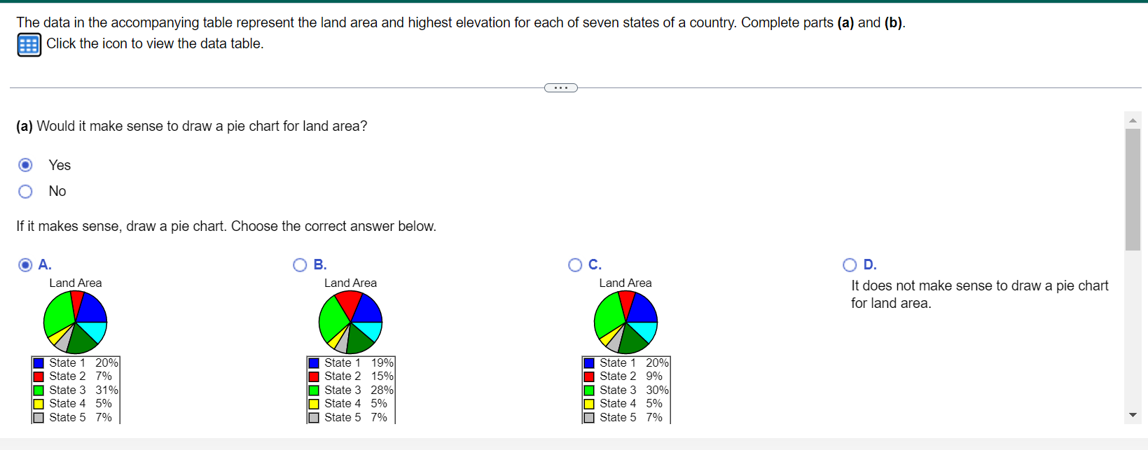 The data in the accompanying table represent the land area and highest elevation for each of seven states of a country. Compl