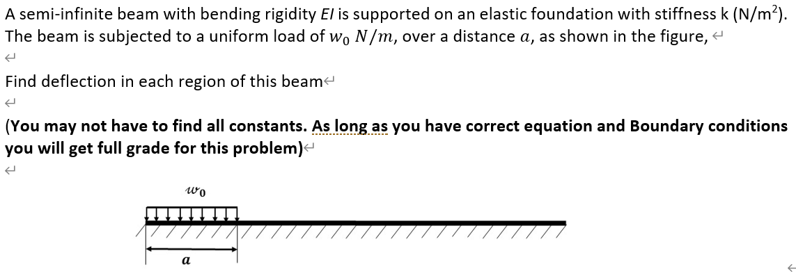 Solved A semi-infinite beam with bending rigidity El is | Chegg.com