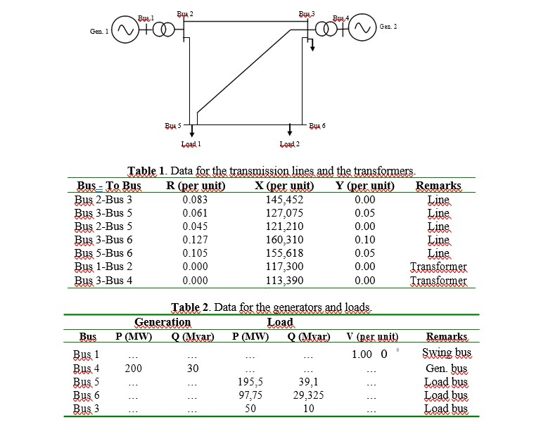 Find all the bus voltages (magnitudes and