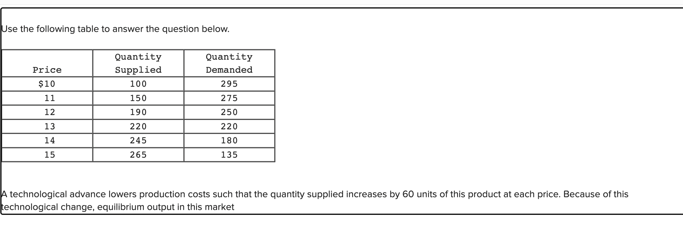 Solved Use the following table to answer the question below. | Chegg.com