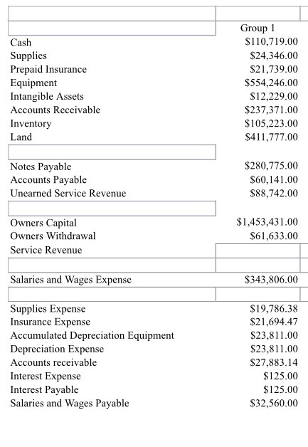 Where To Put Revenue In Balance Sheet