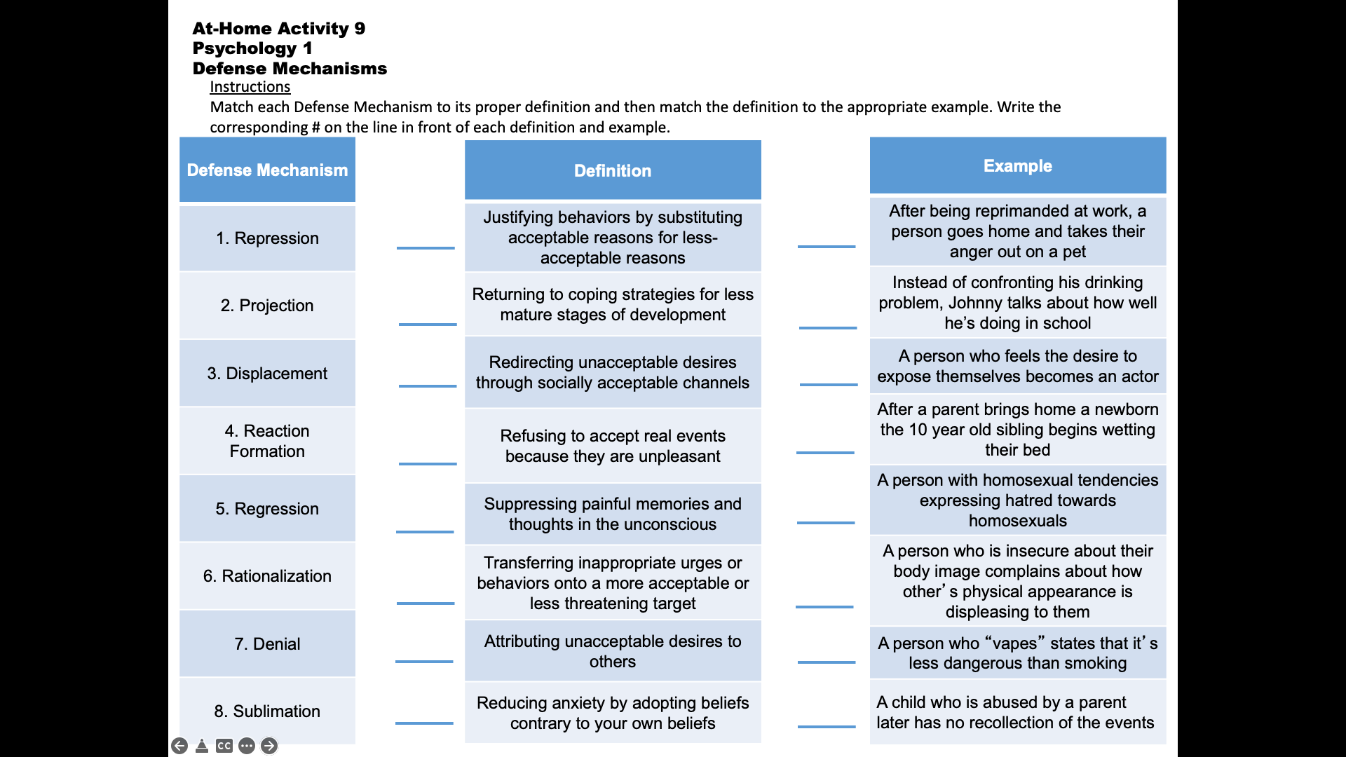 solved-psychology-1-defense-mechanisms-instructions-match-chegg