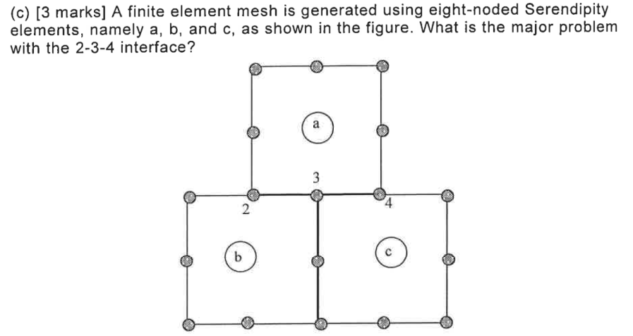 Solved (a) [14 marks] Determine the shape functions \\( | Chegg.com