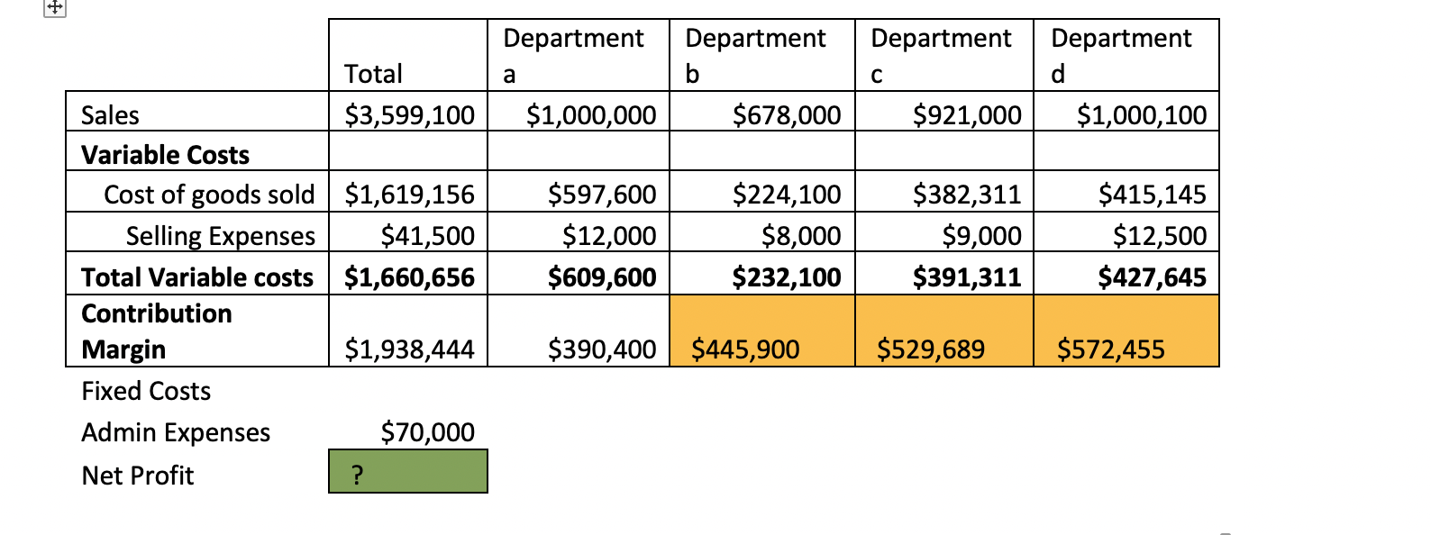 Solved \table[[,Total,\table[[Department],[a]],\table[[Depar | Chegg.com