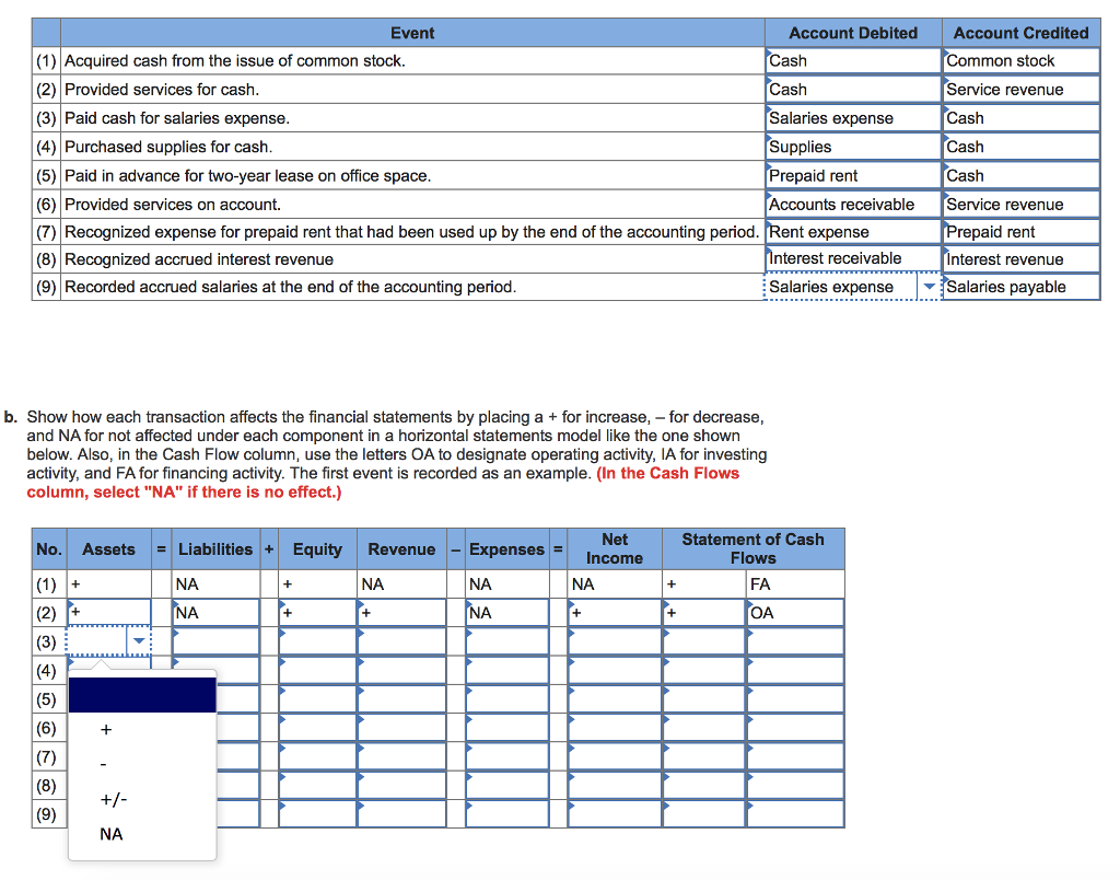 Solved Account Debited Account Credited Cash Cash Salaries