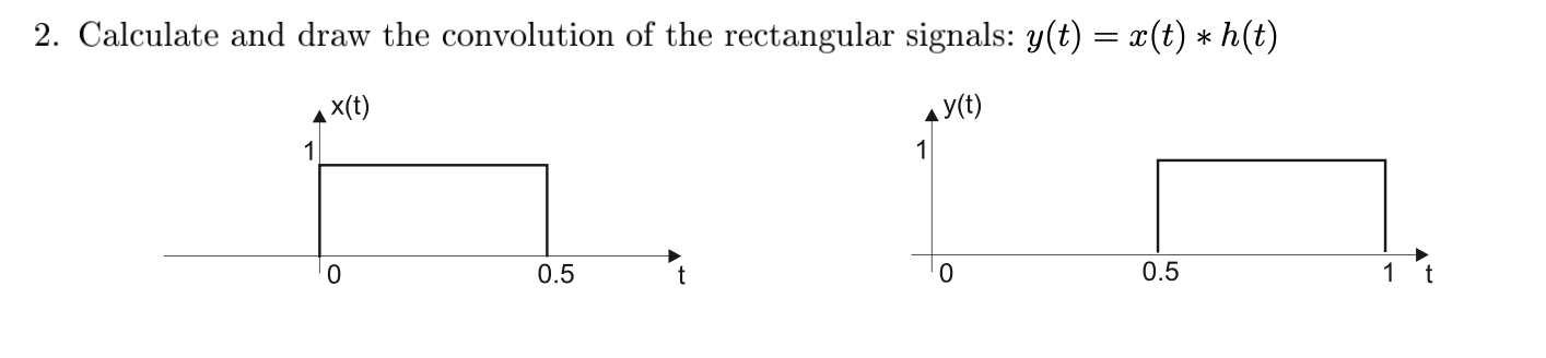 Solved 2. Calculate and draw the convolution of the | Chegg.com