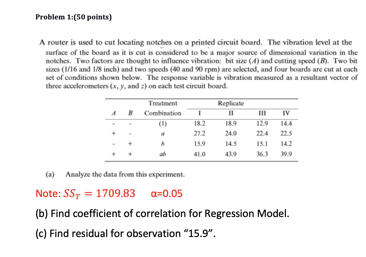 Solved Problem 1(50 points) A router is used to cut