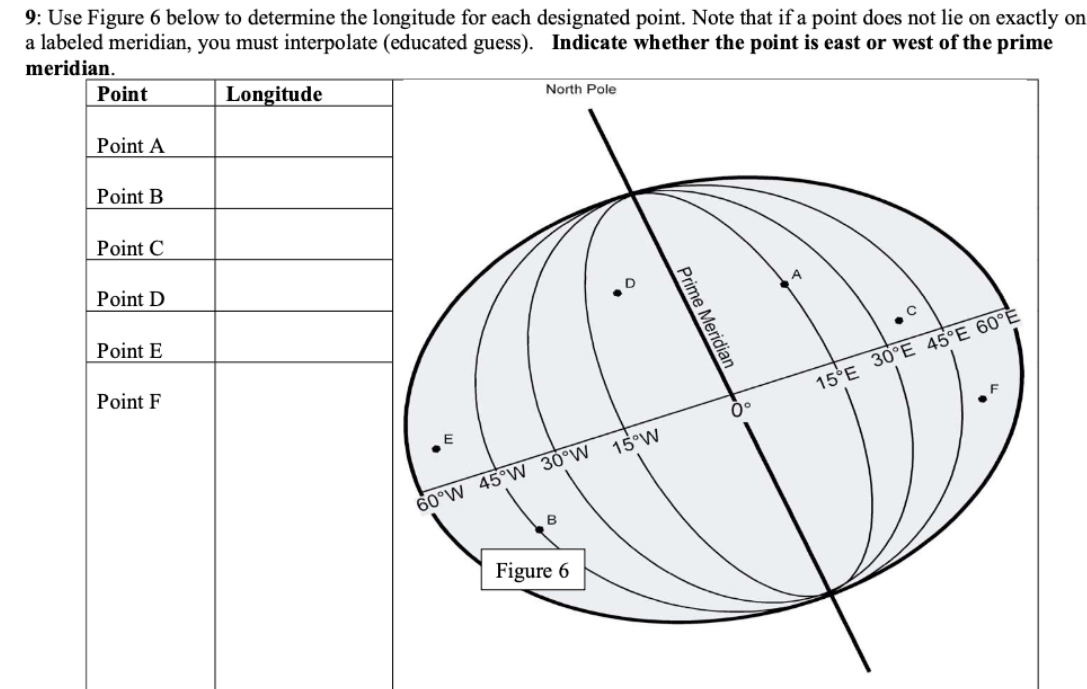 Solved 9: Use Figure 6 below to determine the longitude for | Chegg.com