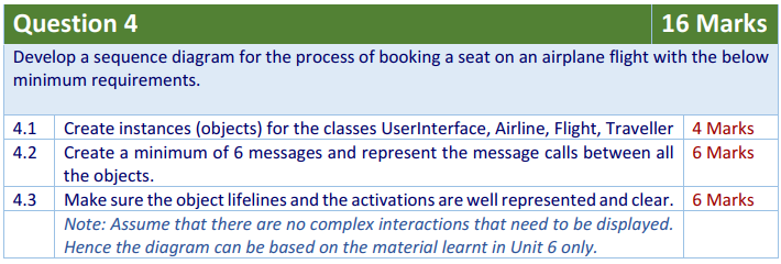 Solved Question 4 16 Marks Develop a sequence diagram for | Chegg.com