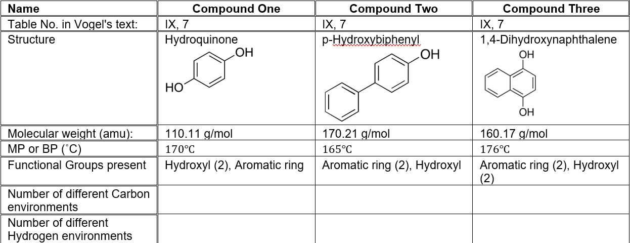 Solved How many different carbon & hydrogen environemnts in | Chegg.com