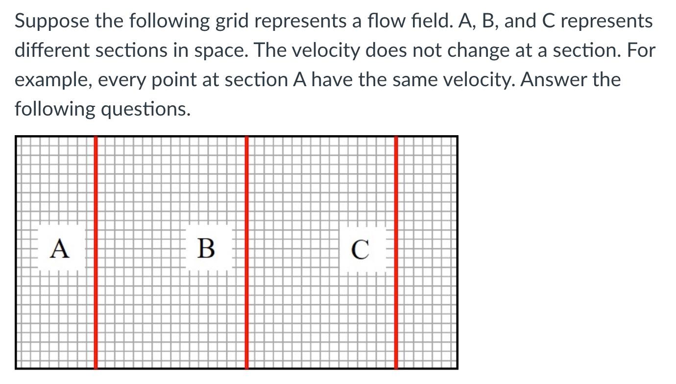 Solved Suppose the following grid represents a flow field.