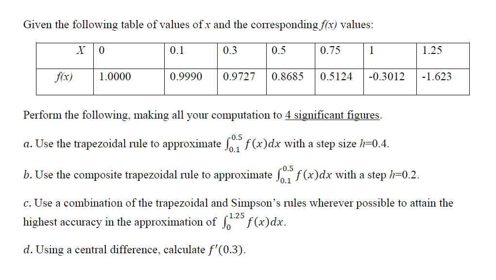 Solved Given the following table of values of x and the | Chegg.com