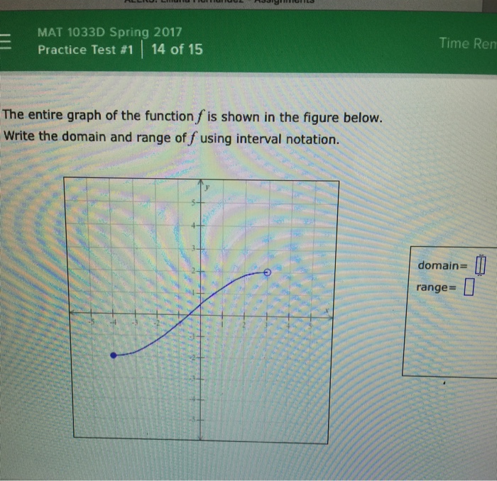 Solved The Entire Graph Of The Function F Is Shown In The