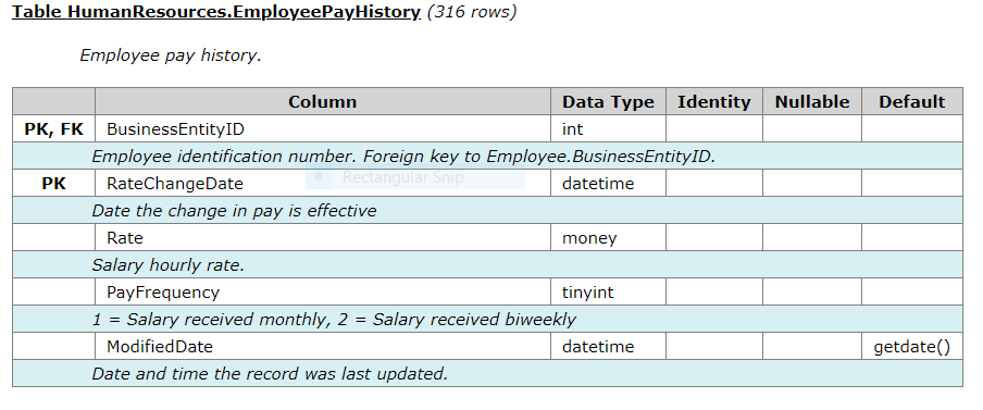 ***These questions are for MySQL for the | Chegg.com