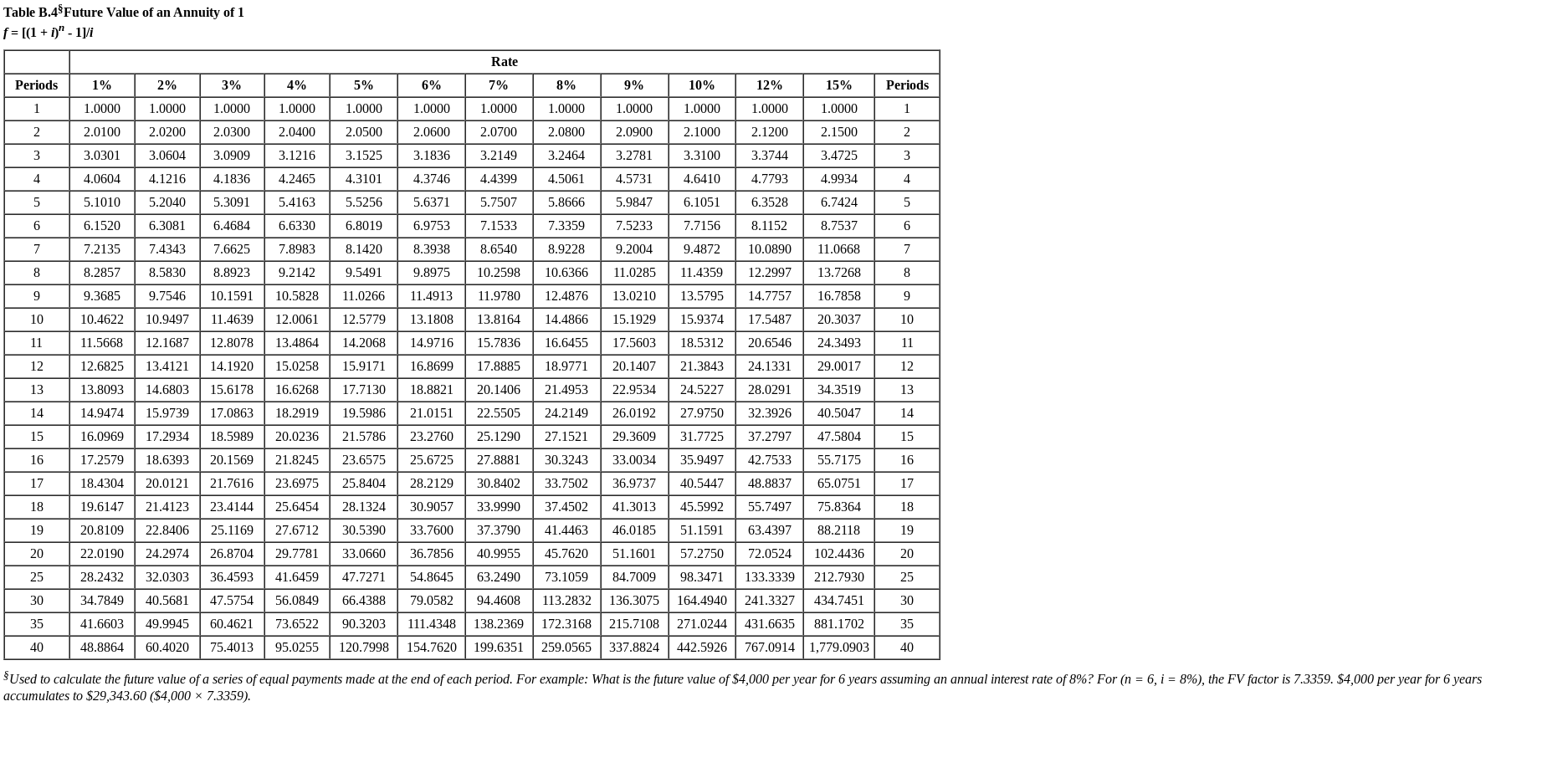 Solved Spiller Corporation Plans To Issue 6%,6-year, 