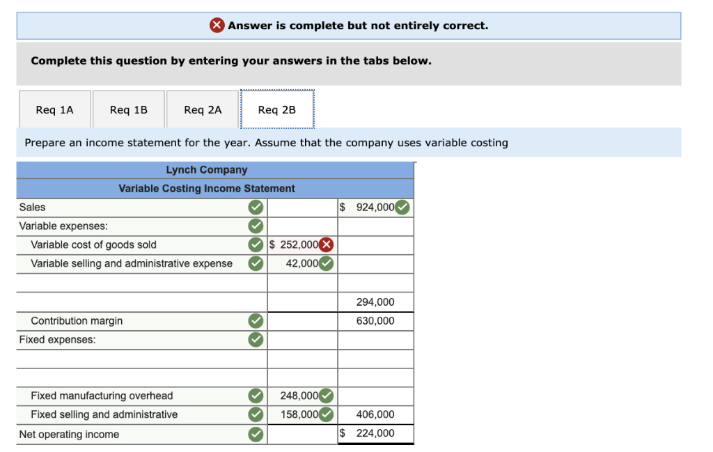 solved-lynch-company-manufactures-and-sells-a-single-chegg