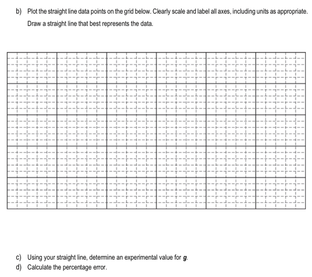 b) Plot the straight line data points on the grid below. Clearly scale and label all axes, including units as appropriate. Dr