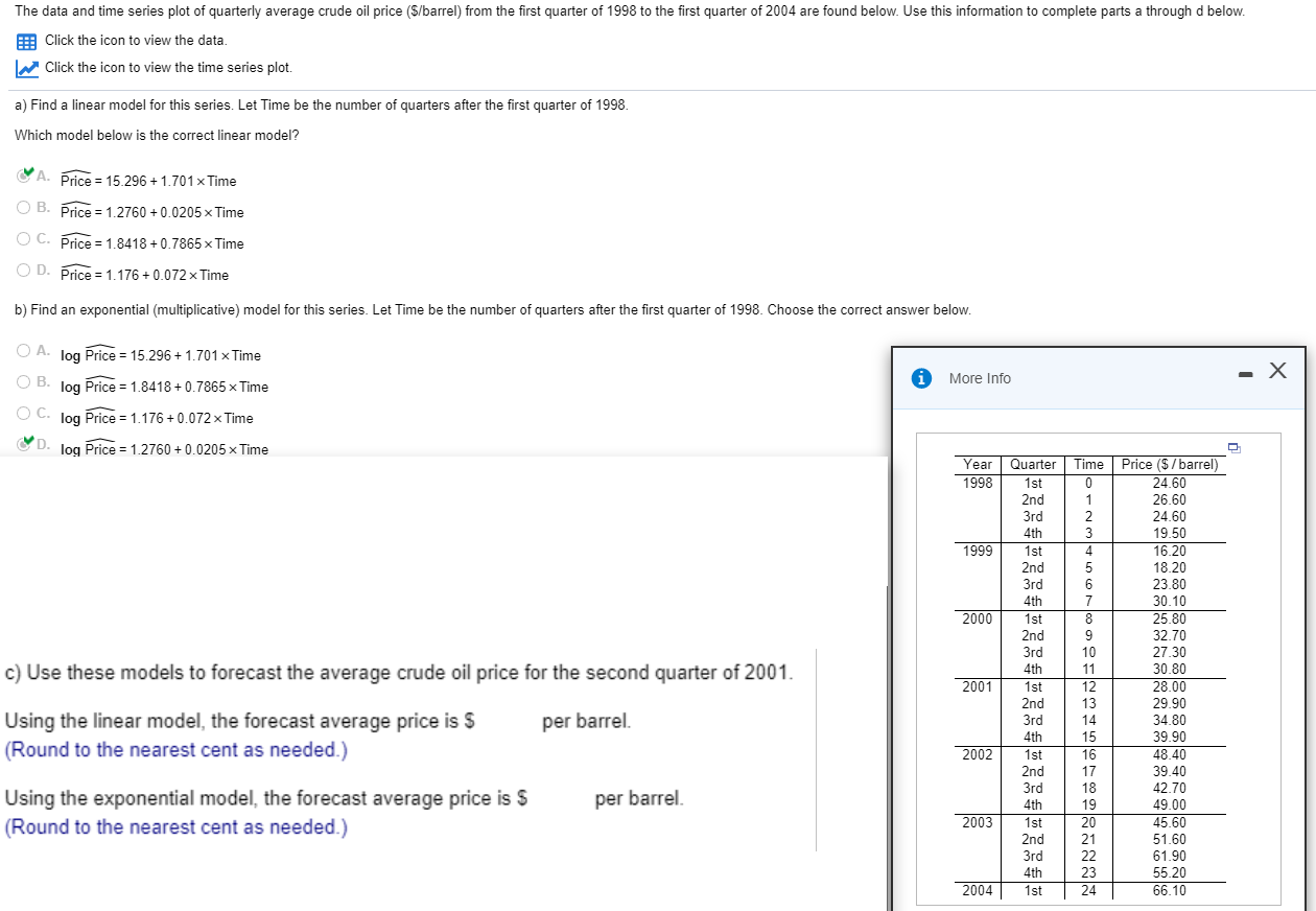 Solved The data and time series plot of quarterly average | Chegg.com