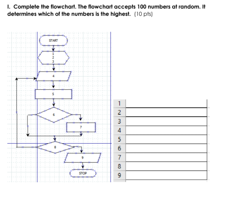 Solved 1. Complete the flowchart. The flowchart accepts 100 | Chegg.com