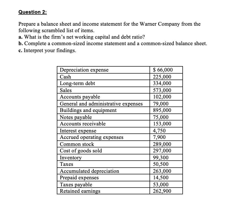 Solved Question 2 Prepare a balance sheet and