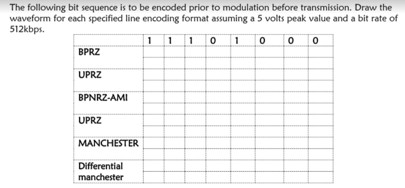 Solved The following bit sequence is to be encoded prior to | Chegg.com