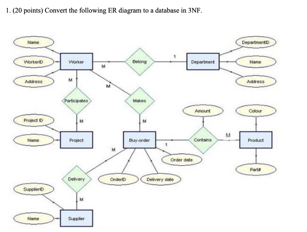 Processing entities