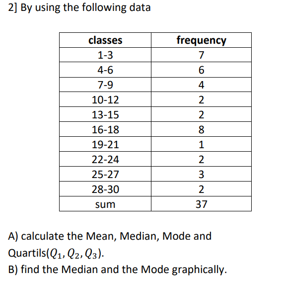 Solved 2 By using the following data A calculate the Mean Chegg com